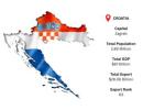 Croatia Export Data – Export Market Trends & Verified Trade Reports | Import Globals