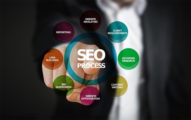 Small Business SEO Marketing