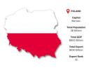 Poland Global Export Statistics