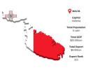 Malta Export Performance Data