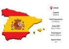 Spain Global Outbound Performance Overview