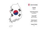 South Korea International Sourcing Insights