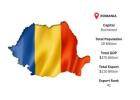Romania International Market Distribution Insights