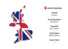 United Kingdom Global Procurement Intelligence
