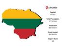 Lithuania External Supply Snapshot