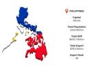 Philippines External Supply Intelligence