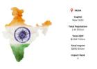 India International Sourcing Intelligence