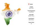 India Worldwide Market Expansion Report
