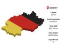 Germany International Supply Insights
