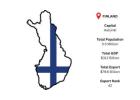 Finland Global Shipment Insights