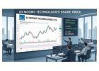 Check 63 Moons Technologies Share Price Updates & Apex Frozen Foods Ltd Share Price Insights