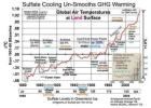 summary of global warming