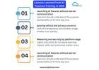Boost Employee Training Faster with SimpliTrain’s eLearning Platform for Business