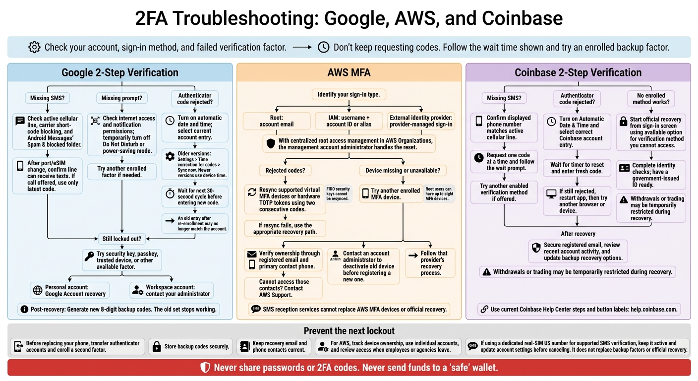 2FA Troubleshooting: Google, AWS, and Coinbase