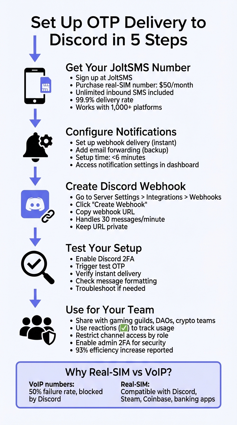 How to Set Up OTP Delivery to Discord in 5 Steps