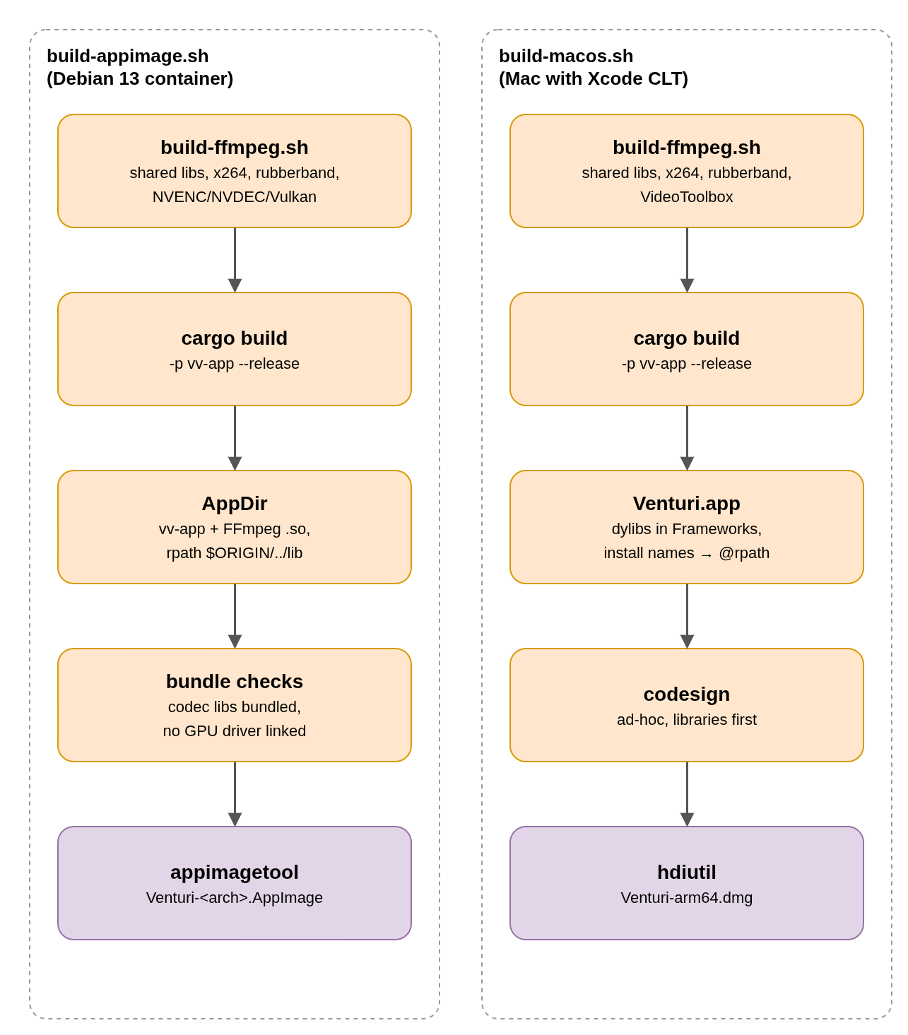 bundle-builds.png