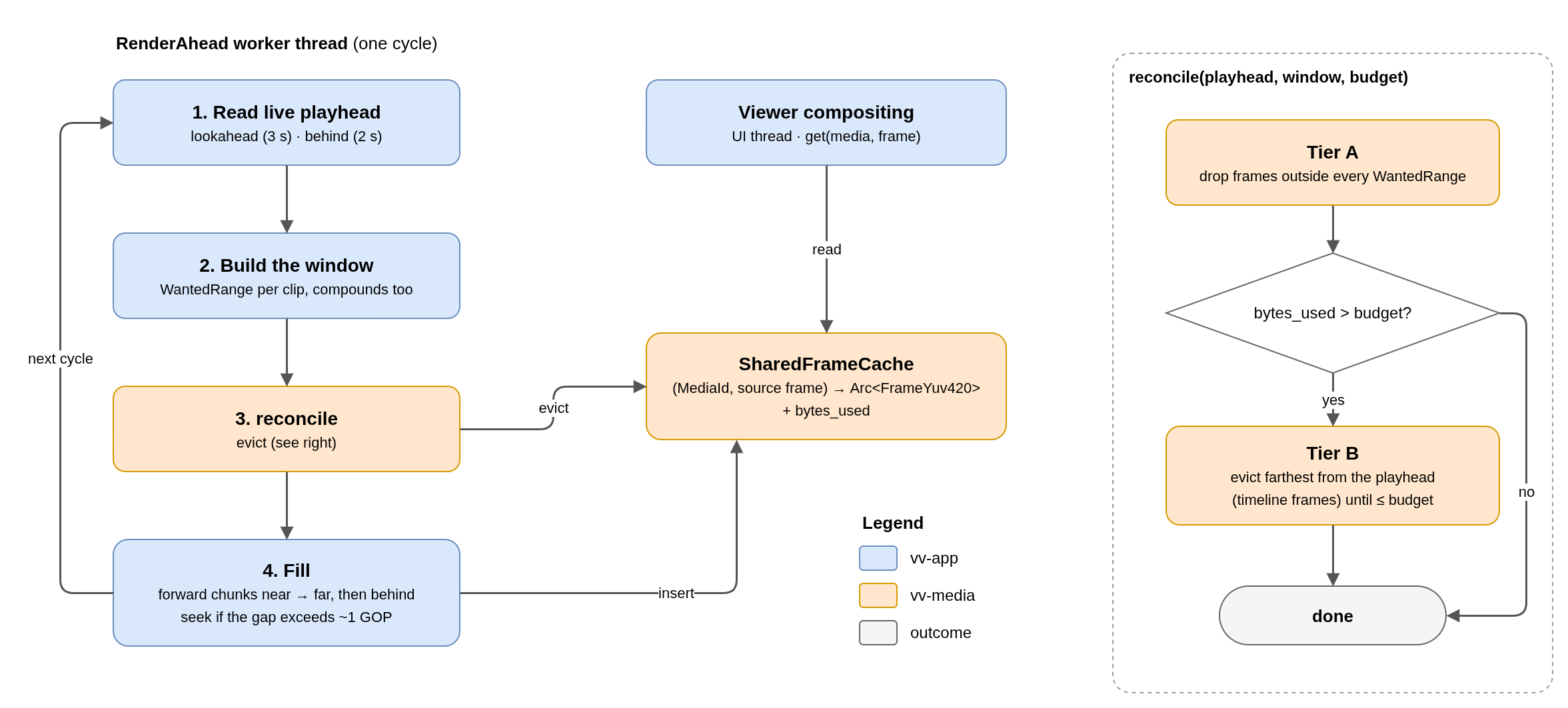 cache-cycle.png