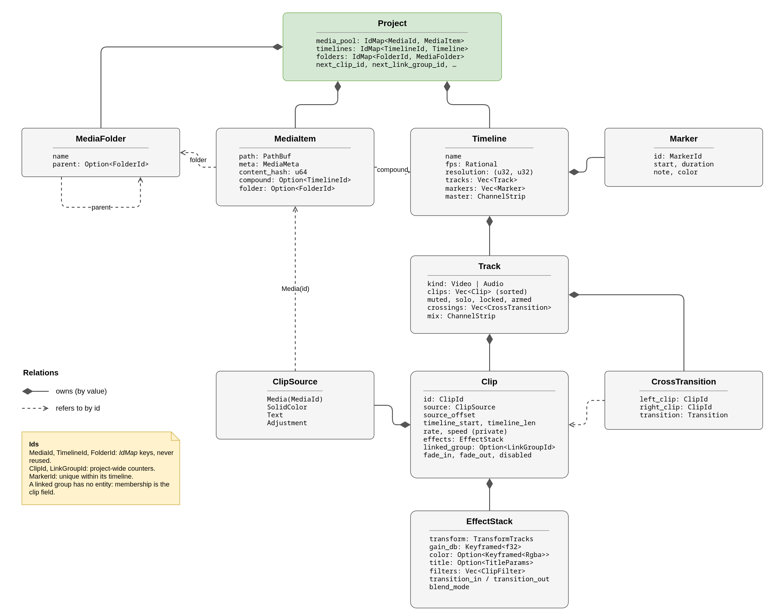 ch2-entities.png