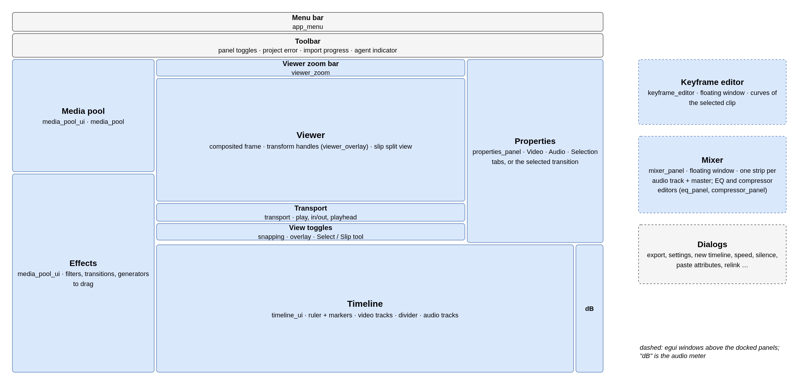 ch7-window-layout.png