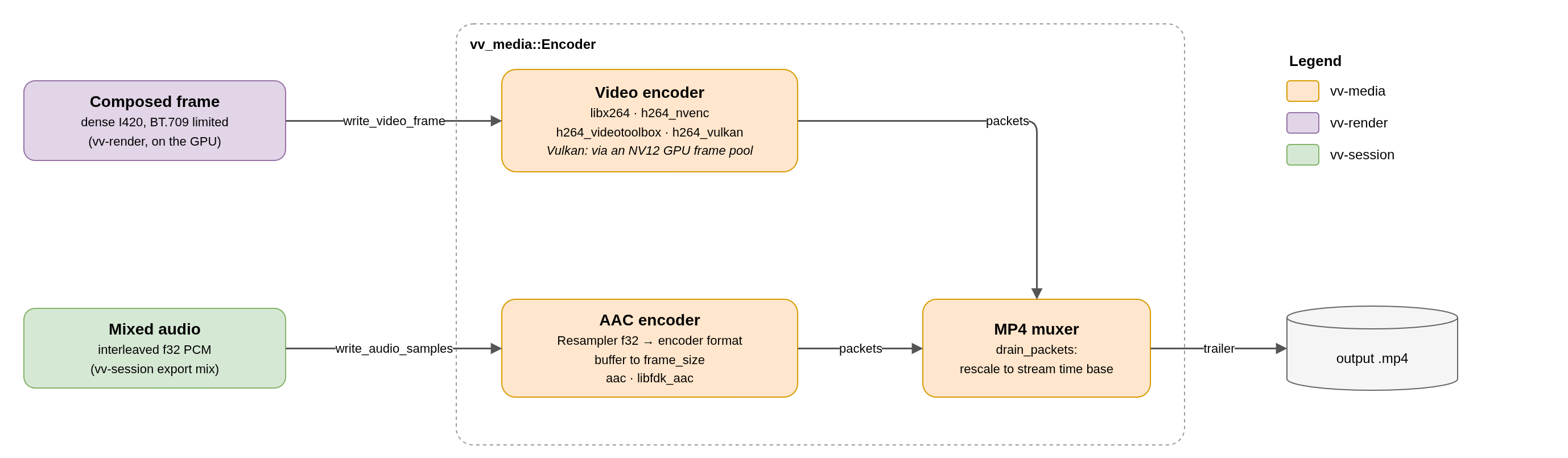 encoder.png