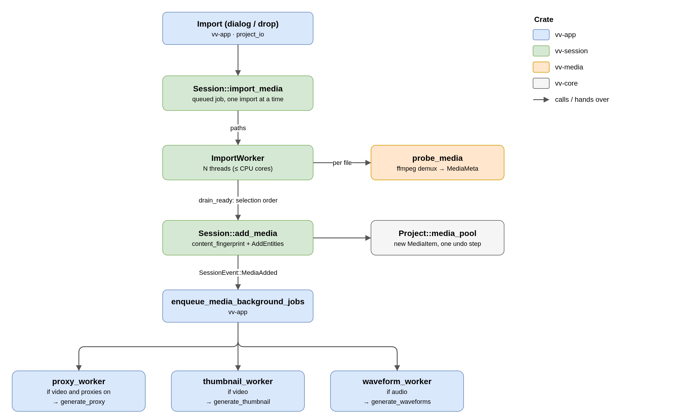 import-flow.png