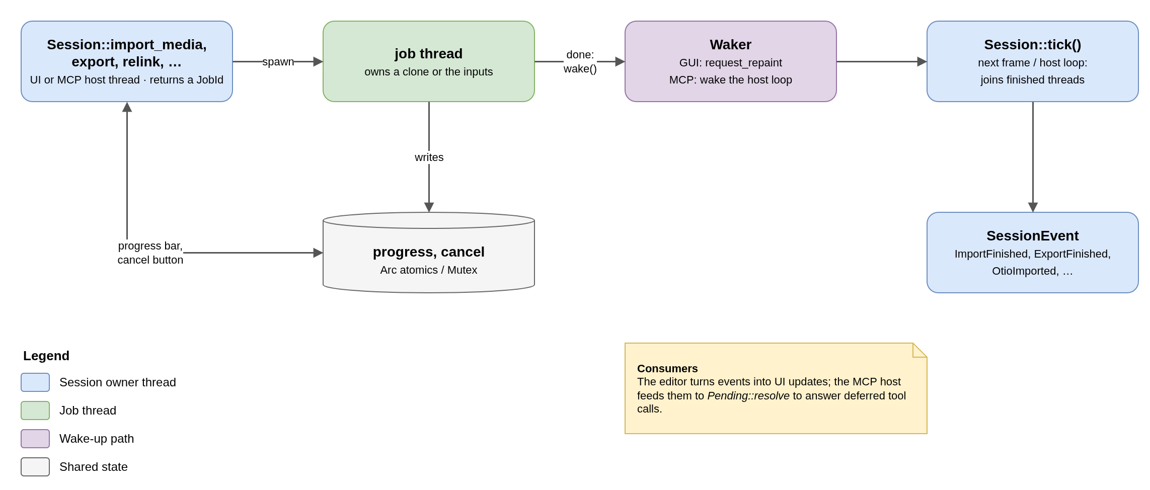 job-flow.png
