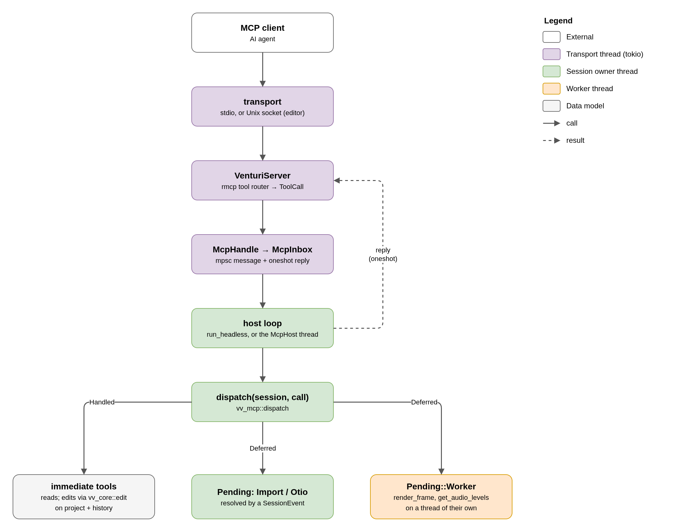 mcp-call-path.png