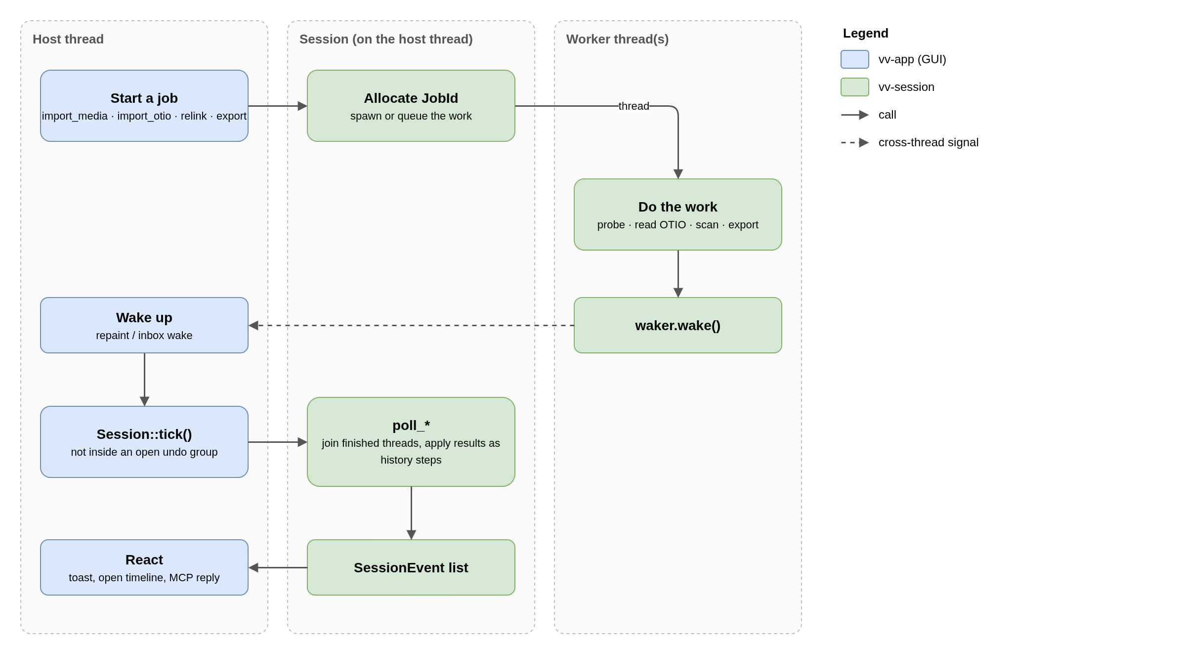 session-job-lifecycle.png