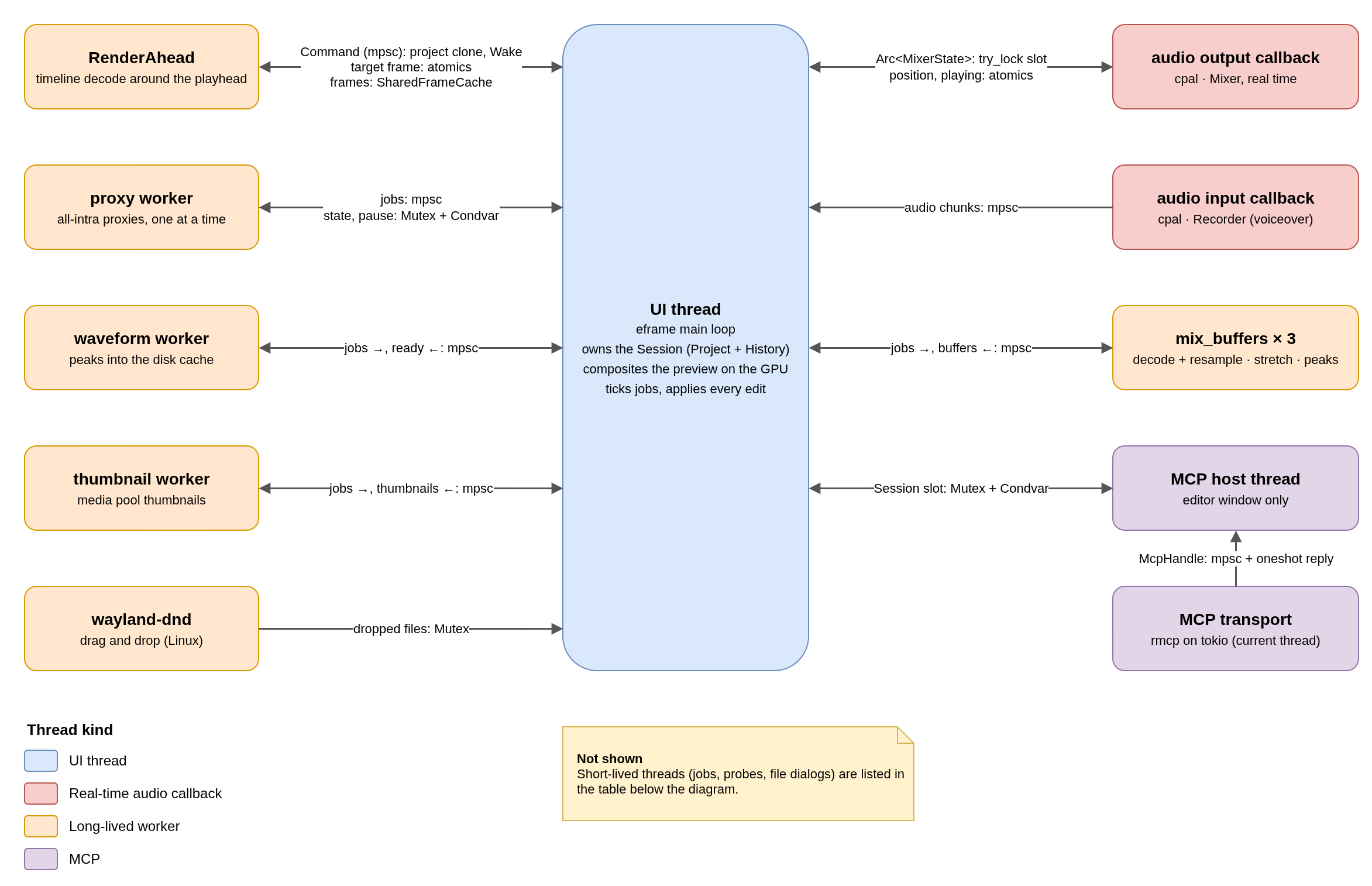 thread-map.png