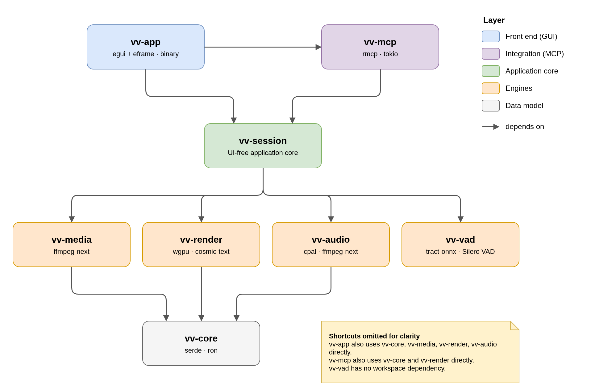 workspace-map-v2.png