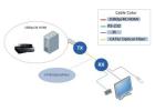 Extend Your Vision with Beacon’s Reliable DVI Extender