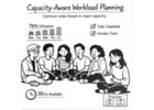 team capacity planning software