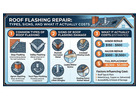 Roof Flashing Repair Guide: Causes, Signs & Solutions