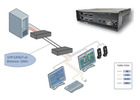 Dual Head KVM Extender for High-Performance Multi-Display Control 