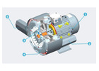 High Pressure Blowers - Blowers Depot