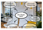 Expert On Page SEO Services to Improve Rankings and Drive Traffic