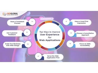 Website Developers in Bangalore Website Developers in Bangalore