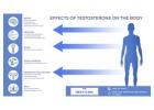 Male Testosterone Replacement Therapy for Better Health & Vitality