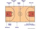 Guide Basketball Court Flooring & Basketball Court Dimension & Materials 
