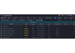 Time in Status Reports – Visualize Workflow Time in Jira Time in Status Reports – Visualize Workflow Time in Jira