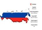 Russia Import Data | Verified Customs Trade Insights – ImportGlobals