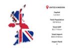 Discover Verified United Kingdom Import Data for Informed Business Insights
