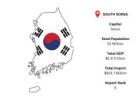 Explore South Korea Import Data for Informed Market Strategies