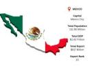 Mexico Export Data: Your Window into Latin America’s Fast-Growing Trade