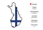 Finland Export Data – Detailed Customs Reports & Trade Insights | Import Globals