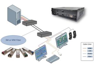 Buy optimally functional KVM over IP extender network for constant signal transmits Buy optimally functional KVM over IP extender network for constant signal transmits