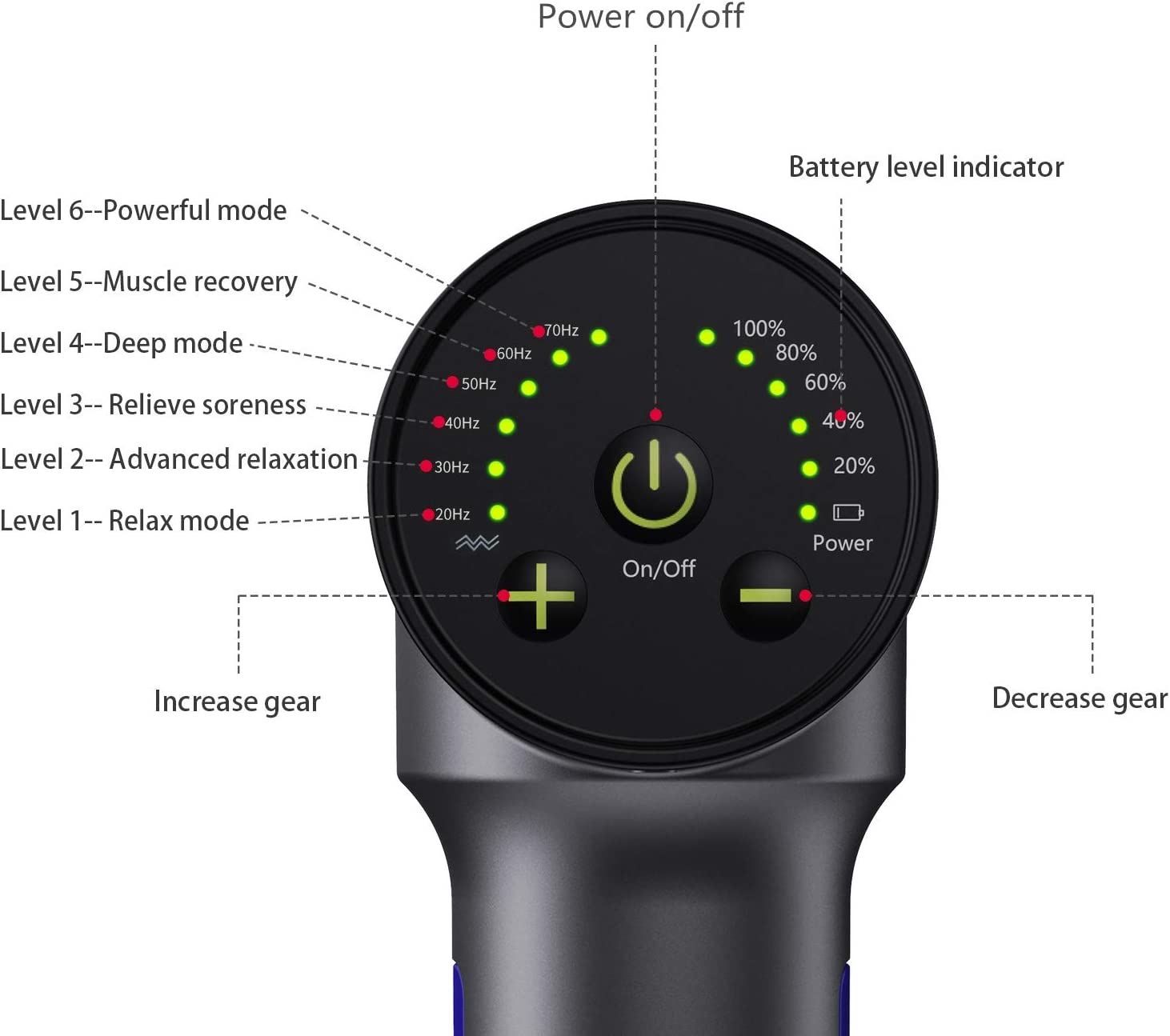 How long does the Youdgee Percussion Massage Gun Last?