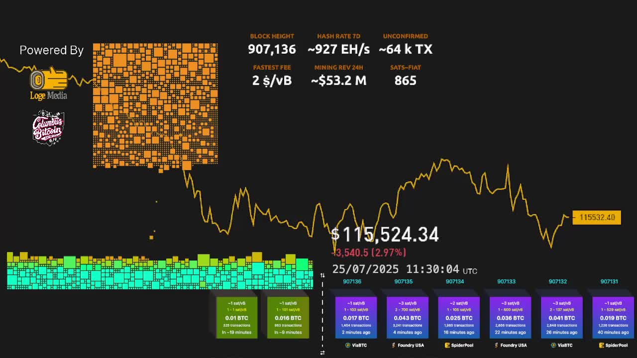 BTC/USD PRICE LIVE