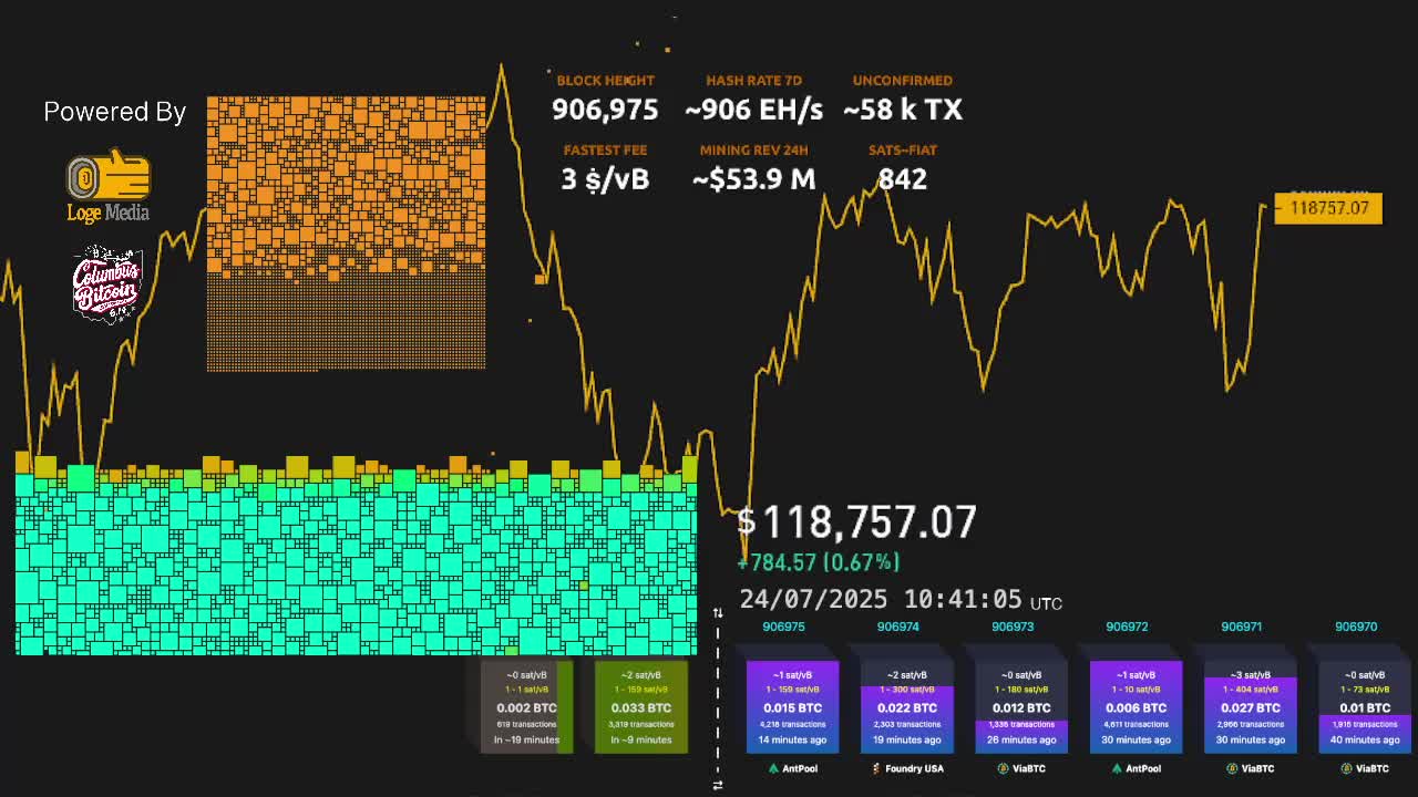BTC/USD PRICE LIVE